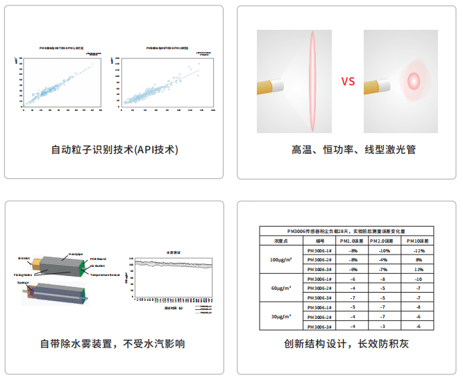 四方光電揚(yáng)塵傳感器特點(diǎn)圖片