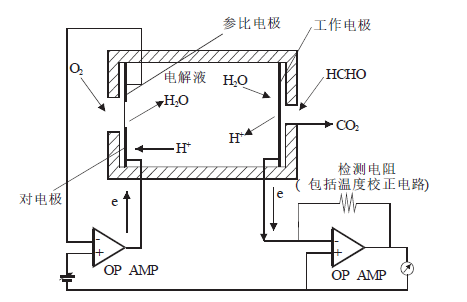 電化學(xué)甲醛傳感器原理圖