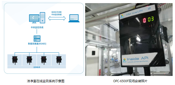 四方光電在線粒子計數(shù)器OPC-6500F